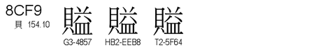 U+8CF9